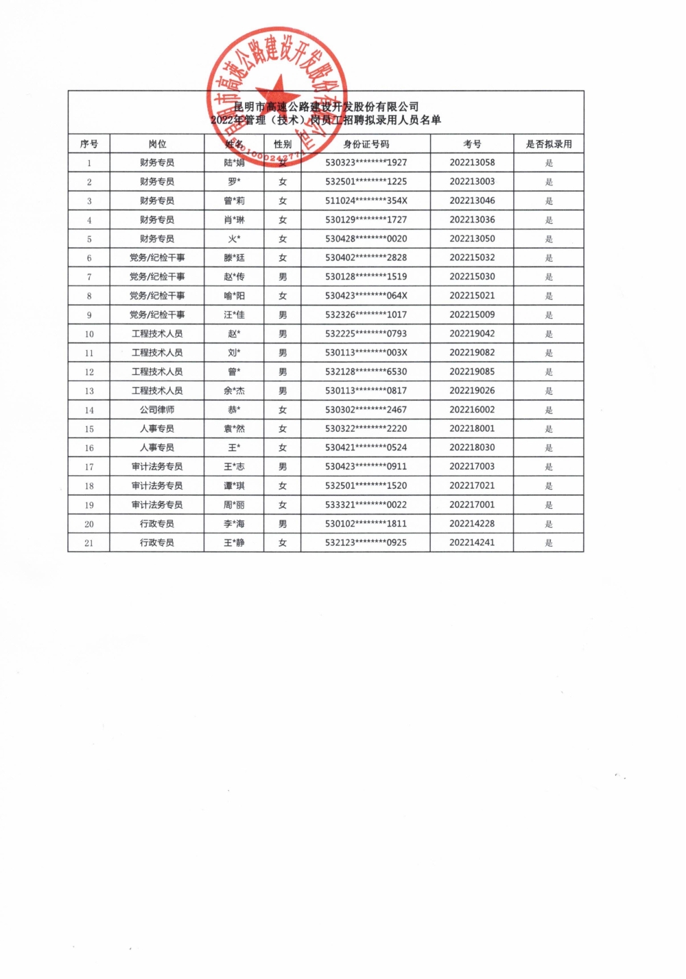 304永利集团干部任前公示_01