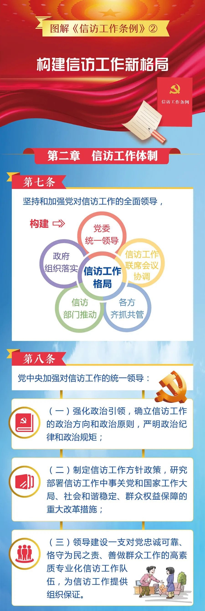 2.构建信访工作新格局11