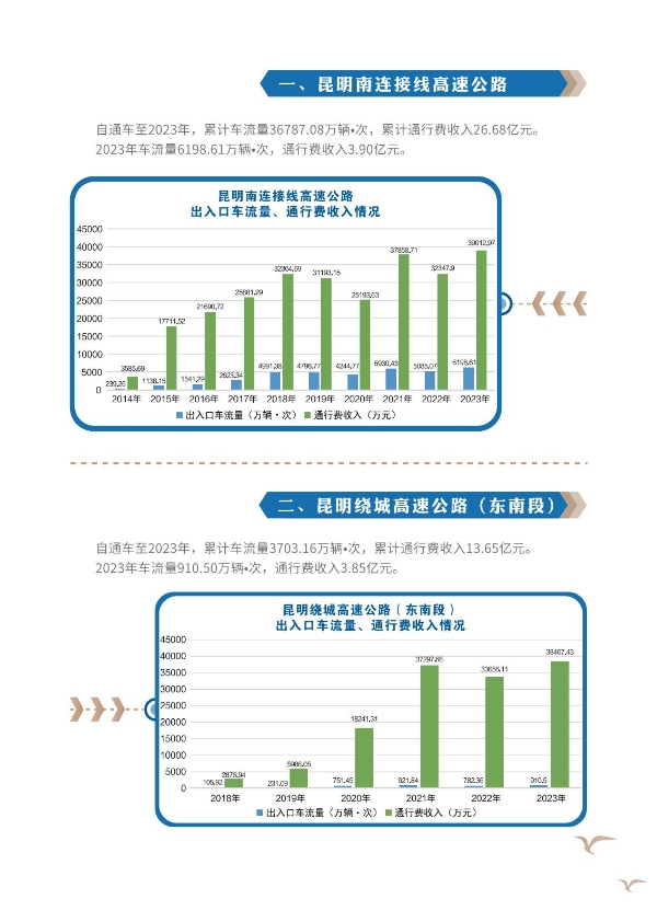 304永利集团2023年大事记-册子_06