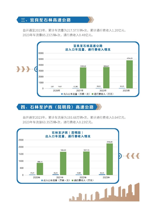 304永利集团2023年大事记-册子_07