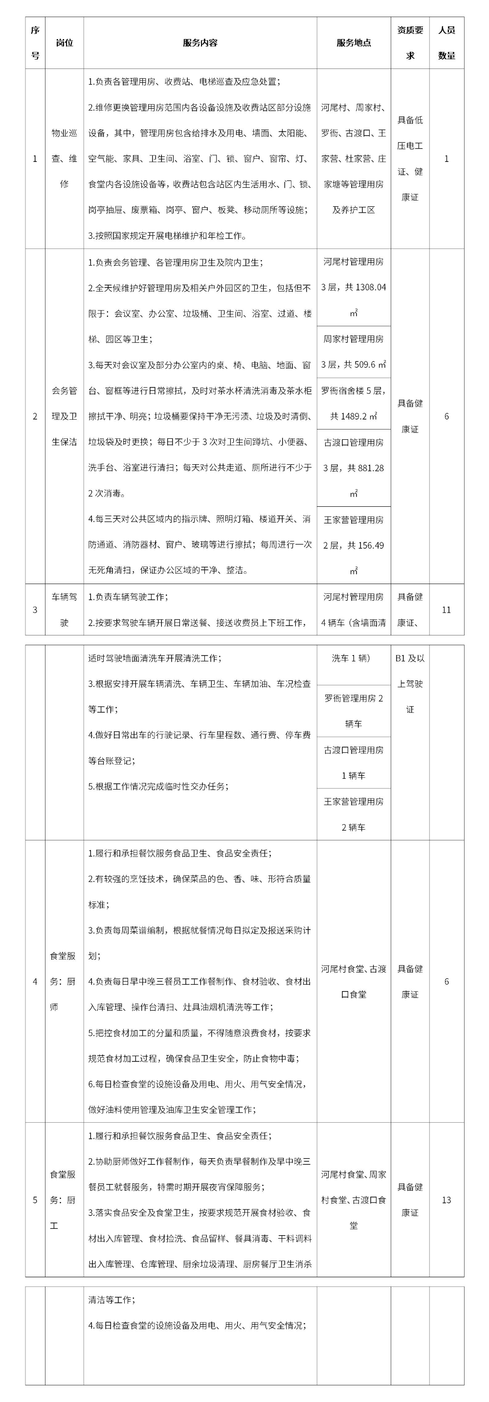 昆明元朔建设发展有限公司选聘2025-2026年度物业服务单位项目招标公告_01