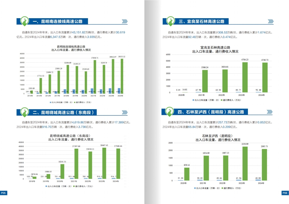 昆明高速2024年大事记--定稿--25.4.24_04